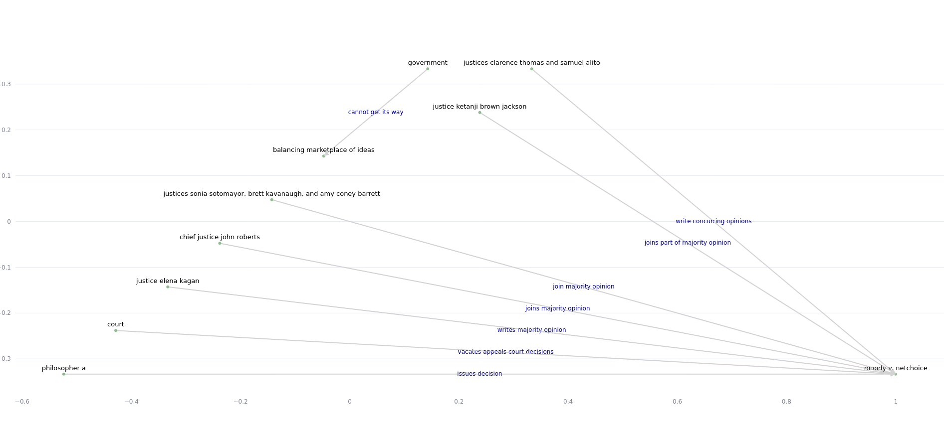 [Project] LLM Knowledge Graph Converter