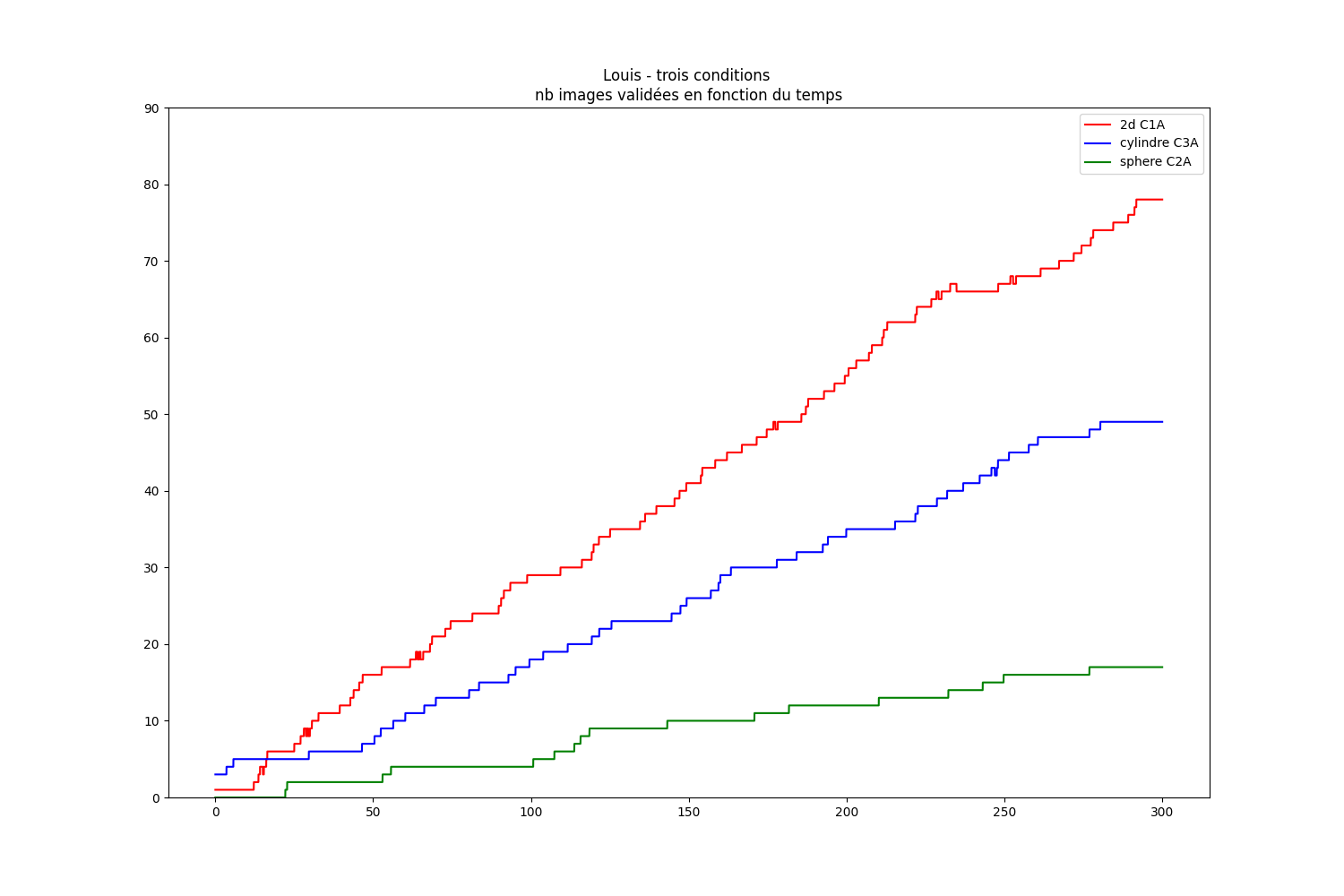 data graph