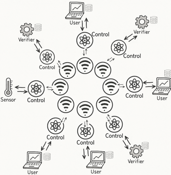 system topology